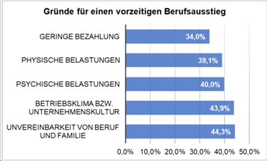 Evangelischen Hochschule für angewandte Wissenschaften 2022